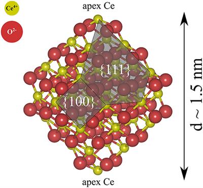 Multiscale Modeling of Agglomerated Ceria Nanoparticles: Interface Stability and Oxygen Vacancy Formation